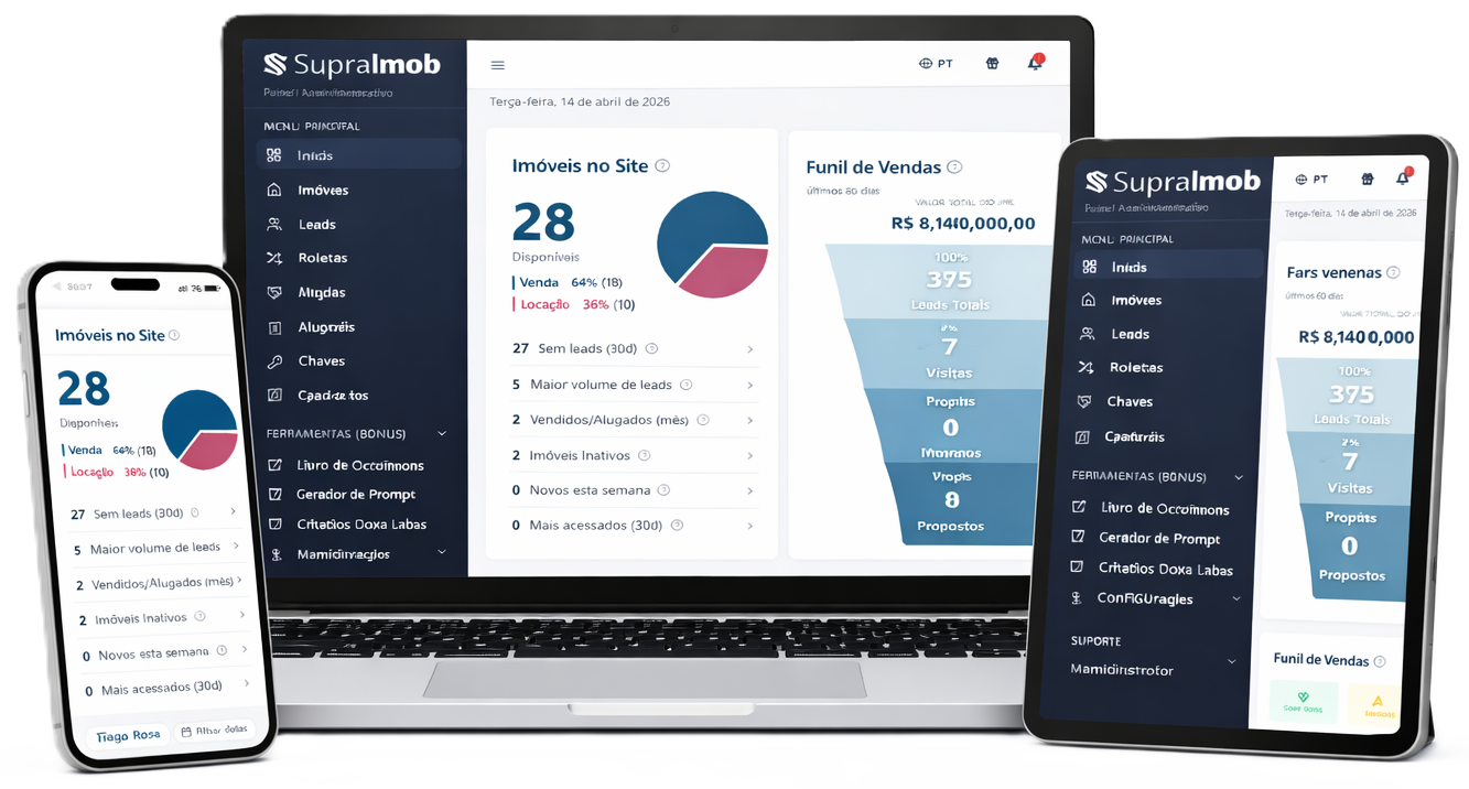 Notebook, tablet e celular exibindo o painel do CRM SupraImob com imóveis, leads e funil de vendas